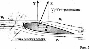 Подъёмная сила