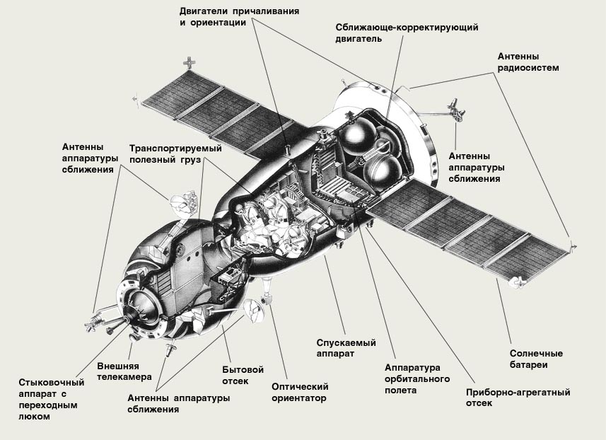 soyuz2
