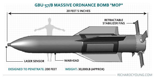 GBU-57B