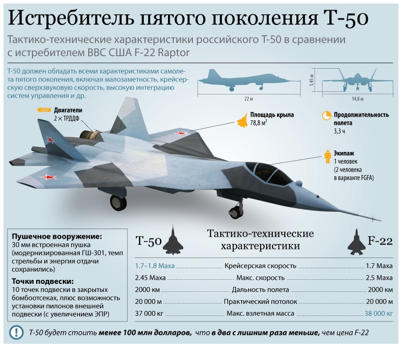 T 50 SPF
